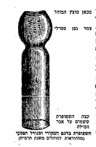 The Metzitzah Tube. This diagram first appeared in 1888 and was reprinted in the journal HaMayan, no. 5 (1965).