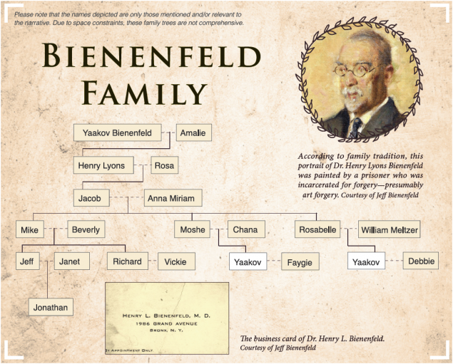 Bienenfeld tree