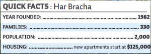 har bracha quick facts