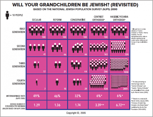 jewishgrandkids4