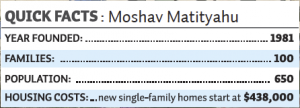 moshav matityahu quick facts